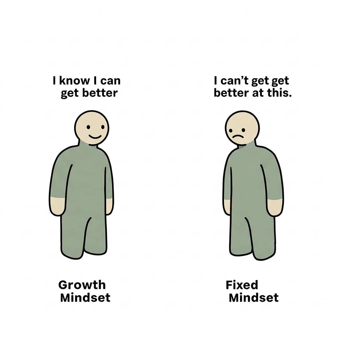 What is mindset and why is it important for success?